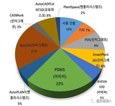 如何為工程公司挑選合適的三維工廠設(shè)計軟件及配套項目策劃與公關(guān)服務(wù)