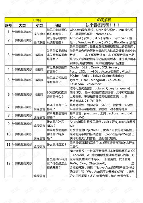 產(chǎn)品項目163問闖關(guān) 完善項目策劃與公關(guān)服務(wù)的創(chuàng)新之路