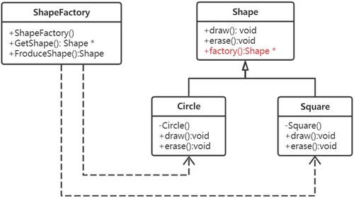簡單工廠模式在項目策劃與公關(guān)服務(wù)中的應(yīng)用