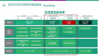 2018正榮地產(chǎn)集團20周年年度傳播方案——品牌營銷與公關(guān)服務(wù)全解析