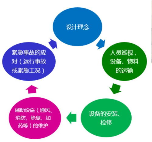 西北地區(qū)全地埋式污水廠設(shè)計關(guān)鍵點與項目策劃公關(guān)服務(wù)