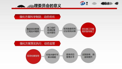 項目策劃與公關(guān)服務(wù) 委員會成員職責(zé)與協(xié)同管理