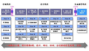 驅(qū)動(dòng)變革，成就卓越 3i卓越執(zhí)行力咨詢項(xiàng)目——項(xiàng)目策劃與公關(guān)服務(wù)深度解析