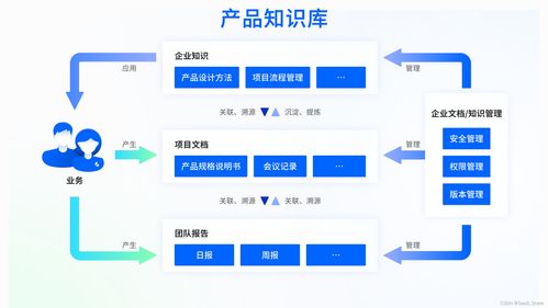 構(gòu)建智能產(chǎn)品知識(shí)庫(kù) 優(yōu)化客戶服務(wù)策略，實(shí)現(xiàn)降本增效與滿意度雙贏